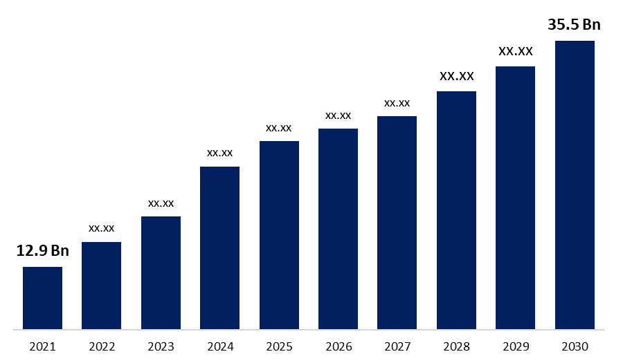 Global Plush Toy Market Size Forecast 2021-2030