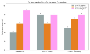 Pig Accessories and Merchandise